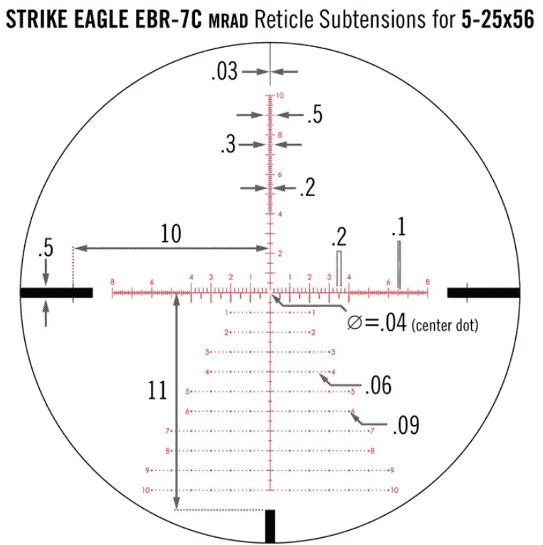 Best Budget Long-Range Rifle Scope? Vortex Strike Eagle 5-25x56 Reviewed