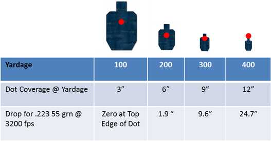 Vortex Spitfire AR Prism Review