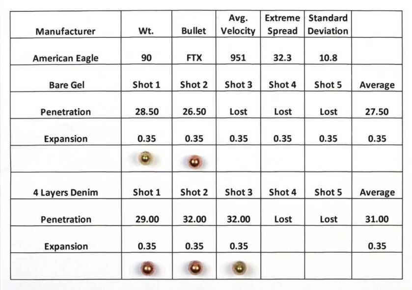 American Eagle Chart