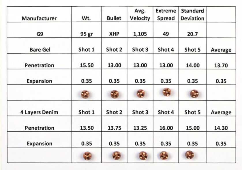 G9 External Hollow Point Chart