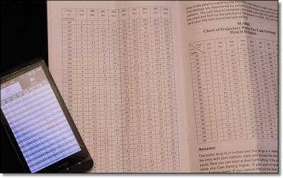 Leatherwood ART M-1000 Auto-Ranging Riflescope