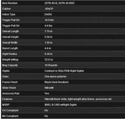 Sig Sauer P227 .45ACP - SHOT Show 2013