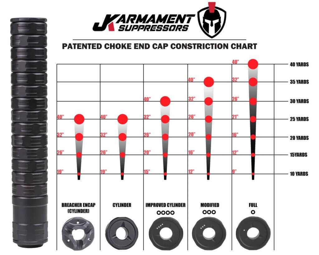 Chart from JK's website going over the choke end cap patterns