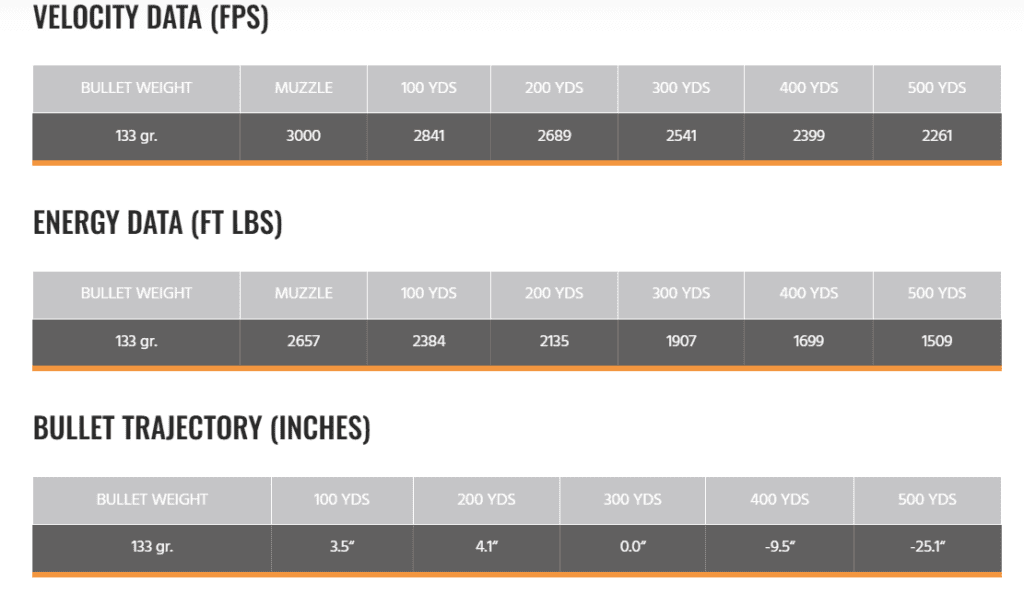 A chart with technical data on ballistics is shown.