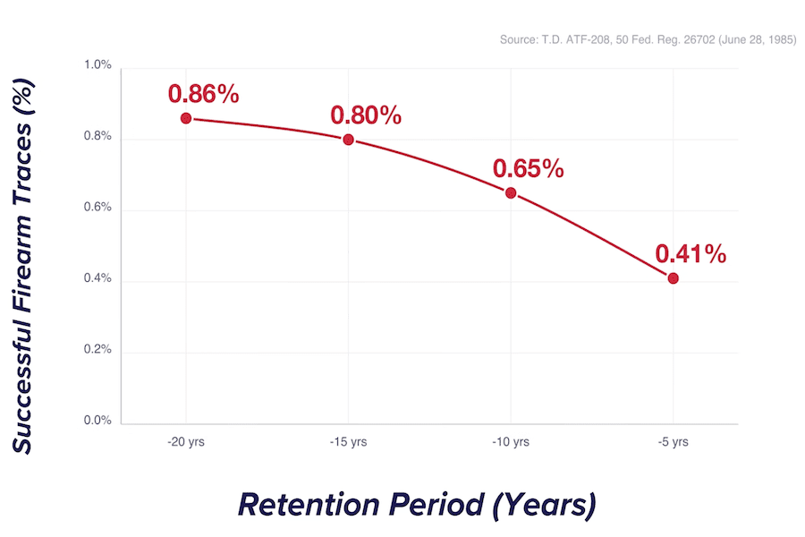 A look at trace data from the ATF.