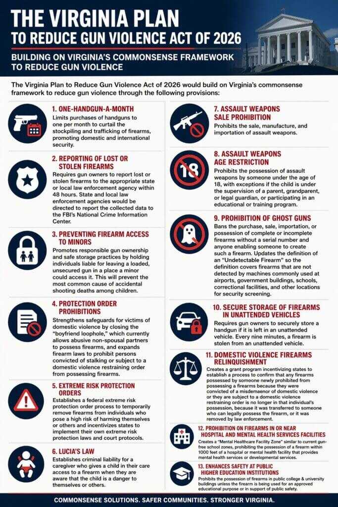 All the provisions listed in the bill. 