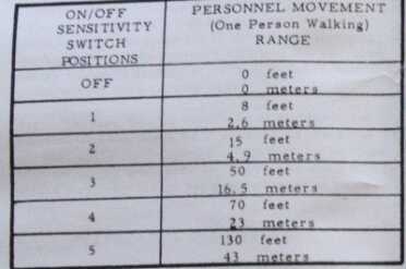 These are the ranges for the various settings, but the unit really needs quiet to operate. This is not the best system for an urban environment.