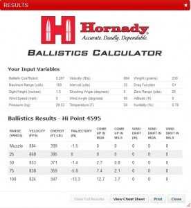 But the 45ACP is really a close range cartridge. Zeroed at 25 yards, there is a 13 inch drop at 100 yards. Click to make the chart bigger. 