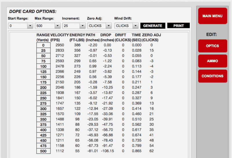 I used the free Burris Dope Card tool to look at trajectories for the 17 WSM. Here's the data for a 50-yard zero.