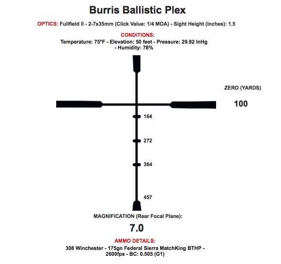 You can also use the Reticle Analysis tool to map generic reticle patterns to your specific ammo. 