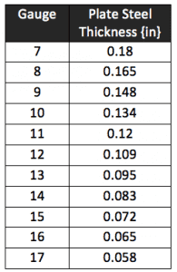Gun Safes Chart