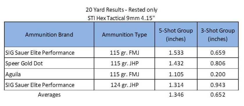 STI Hex Tactical sti-accuracy