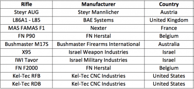 A Bullpup That Does Not Suck? The K&M Arms M17S .308 – Full Review.