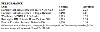 A Street-Legal Shorty Double Barrel? The Pedersoli Howdah .45/.410 - Full Review.