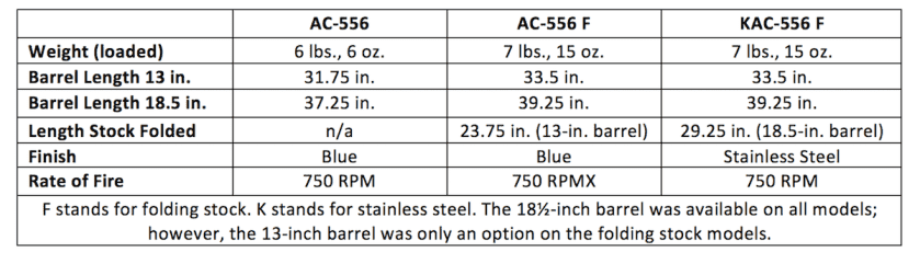An Automatic Mini-14: Ruger brings the A-Team with its AC-556 — Full Review