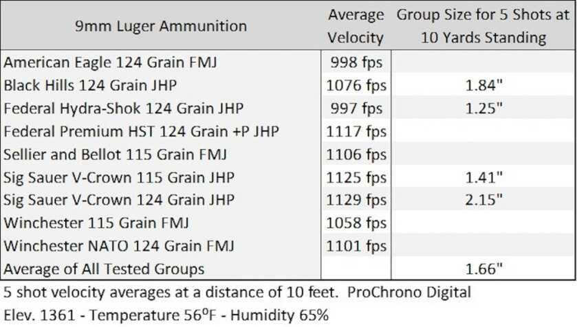 Boberg Is Back - The Bond Bullpup 9mm CCW