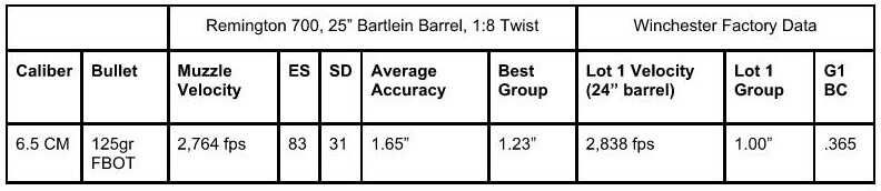 Tested: Winchester USA Ready Ammunition