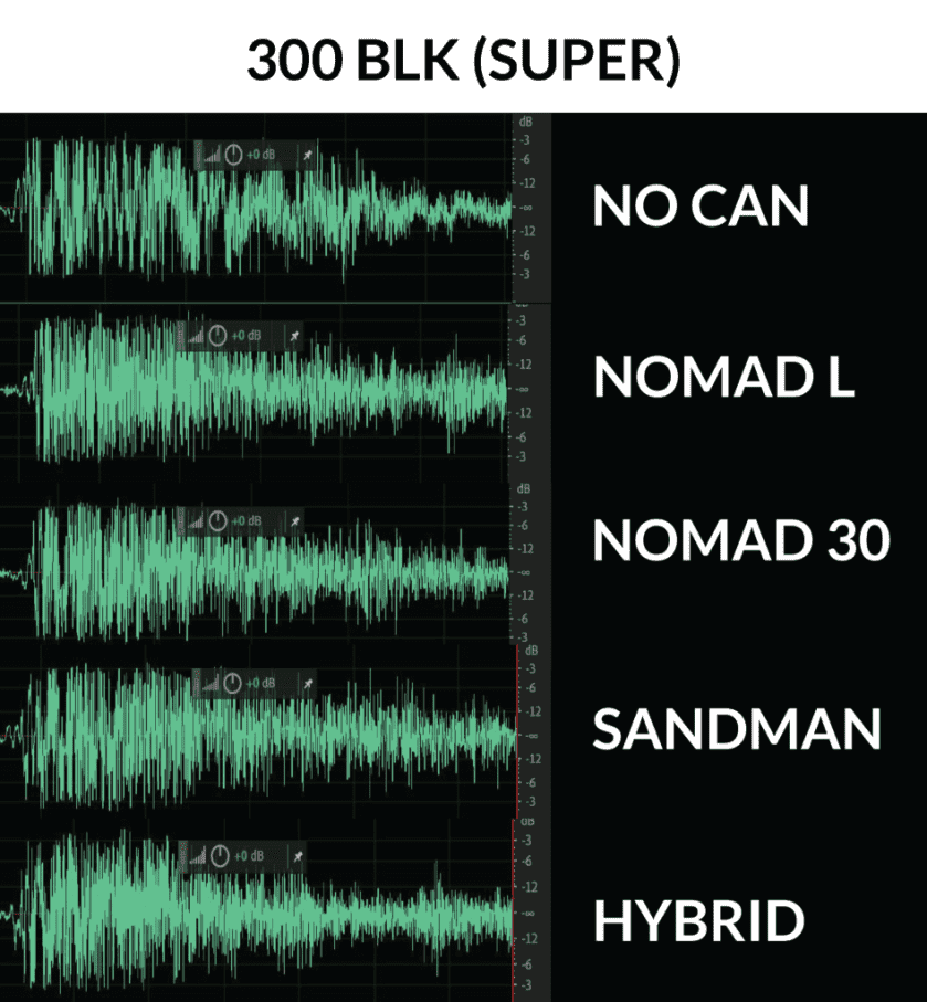 Suppressor Showdown: Full Review of Dead Air Nomad-L along with Nomad-30, Sandman, and Hybrid (Video)