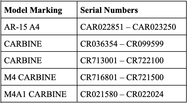 Colt: Important Safety Recall for Certain Modern Sporting Rifles