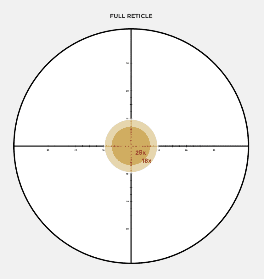 Tactical Milling Reticle