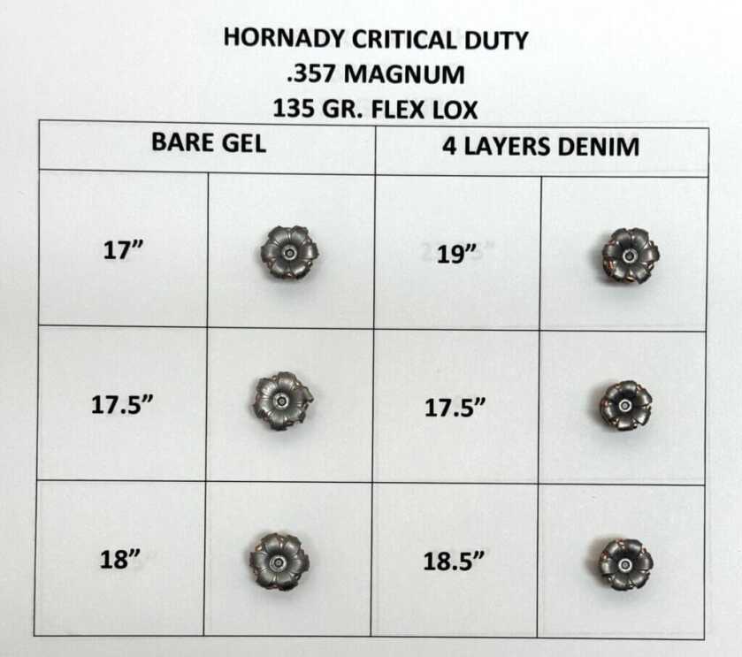 Hornady Critical Duty projectiles