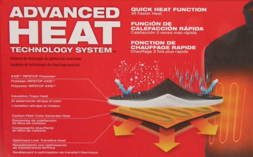 Milwaukee Axis heated vest packaging back panel showing advanced heat technology system graphic