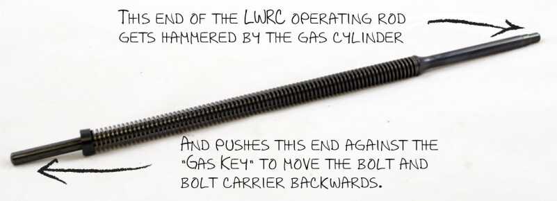 Note how clean this operating rod is. That's because hot and dirty gas never touches it.