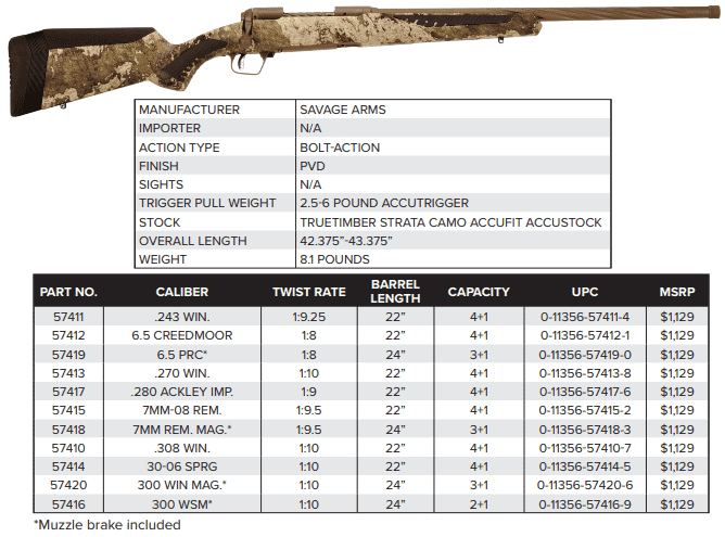 Savage Releases Another Sweet Gun: The 110 High Country Savage Releases Another Sweet Gun: The 110 High Country