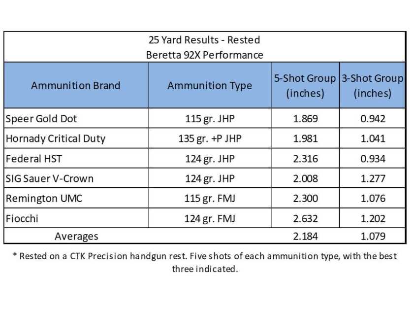 Beretta 92X Performance – A Factory Built Race Gun Beretta 92X Performance – A Factory Built Race Gun