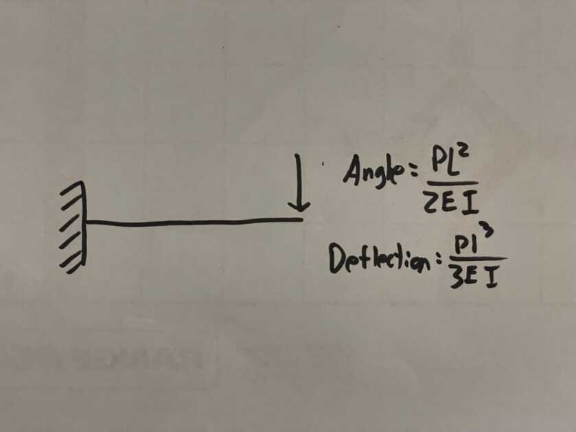 Rigidity Matters: Testing Popular Rails to Find Zero Retention for IR Lasers Rigidity Matters: Testing Popular Rails to Find Zero Retention for IR Lasers