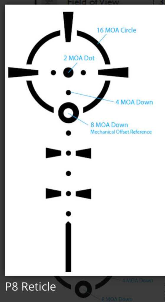 3 - Big Features, Small Scope: The P8 4x Prismatic Optic MOA dot graphic
