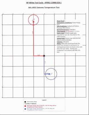Teludyne StraightJacket Proof from H.P. White