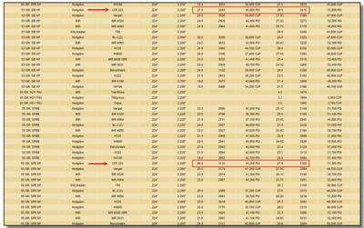 Half Price Varmint Nightmare AR-15 Bullets from Midsouth