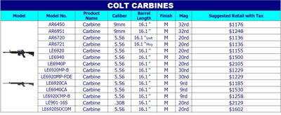 American Tactical Imports ATI 1911 .22 Rimfire with Fake Silencer- New Gun Review