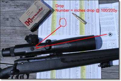 Burris Eliminator Laserscope - Rangefinder Built In!