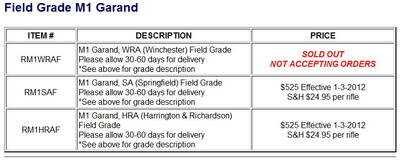 The Cheapest Garands - Part 3 Garands from the Government