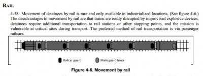 movementbyrail