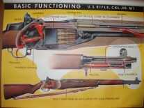 Build Your Own M1 Garand - In Person CMP Advanced Maintenance Class
