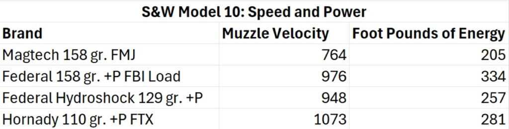 model 10 38 special velocity