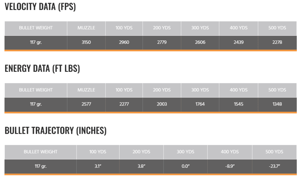 A chart shows the technical ballistic data of the 25 RPM and 117 Barnes LRX out to 500 yards.