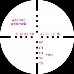 Strelok will even give you a picture of your chosen reticle with the distances and windage marked according to the dots. 