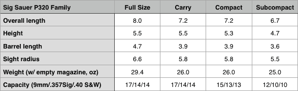 Sig Sauer P320 specifications