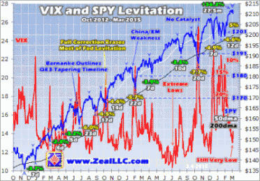 Charts like this aren't going to tell you how long you can wait before you begin planning for either a major war or a financial collapse, or some kind of black swan event like being invaded by little green men from mars.  But there are some people who you can  follow who will at least get your head into the games that are being played on the world stage, and it is worth your time. 