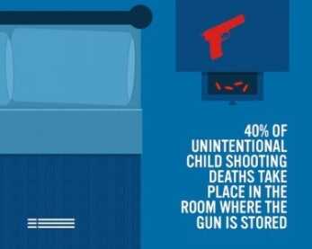 Again, I'm not sure how Moms Demand Action arrives at some of these claims.  But the reality is that some non-trivial number of children die each year because parents fail to secure their firearms and teach their children gun safety.  (Photo: Moms Demand Action)