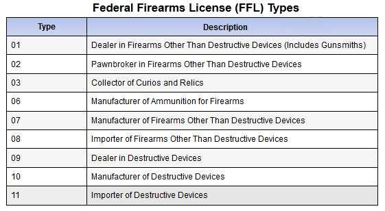 ATF-FFL-License-Types1