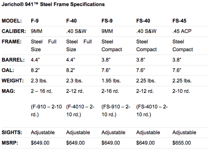 Now Shipping: IWI's Legendary Steel Frame Jericho Pistol Specs of the Jericho. (Photo: IWI)