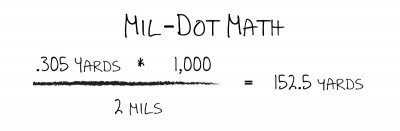 NYT ranging example.