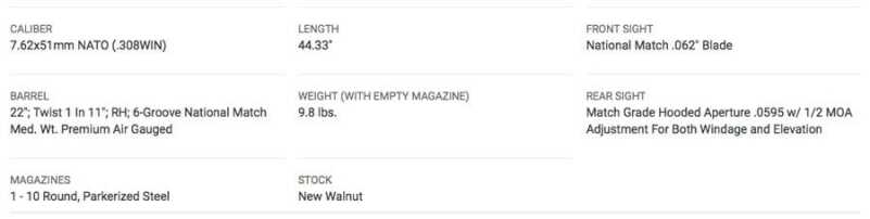 The M1A National Match Specs.