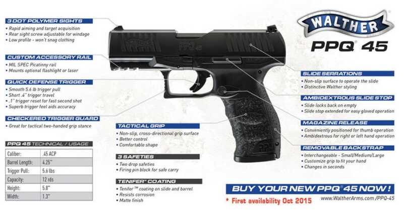 The .45 ACP PPQ M2 will be available in October. 