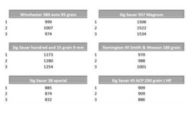 Velocities from the 9" inserts.